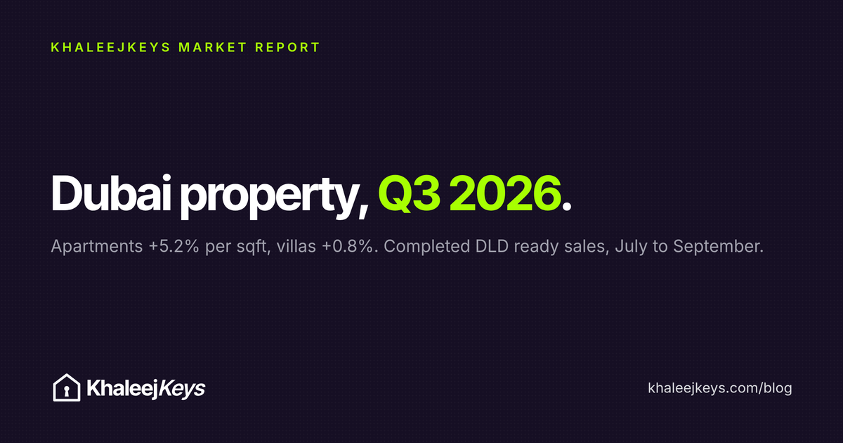 Dubai Property Market Report, Q3 2026