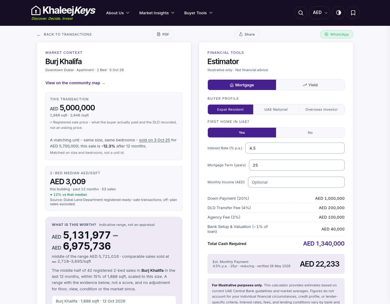 A KhaleejKeys Deal page for a two-bedroom apartment in Burj Khalifa